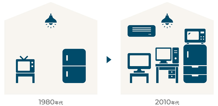 1980年代 2010年代